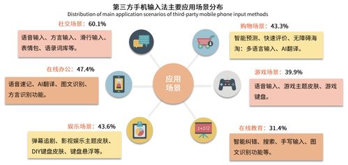 互联网技术视角下的输入法多元化 深层绑定与应用创新分析