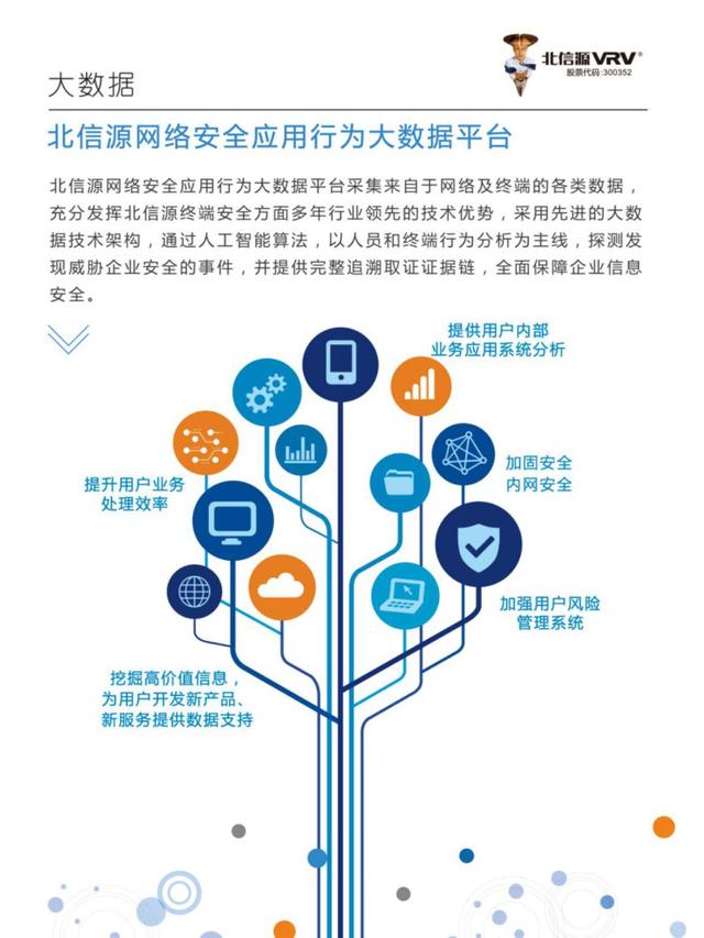 多维度推进战略化布局 北信源保持行业领先地位